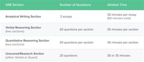 is the new gre test harder|gate vs gre difficulty.